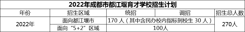 2024年成都市育才學校招生人數(shù)是多少？