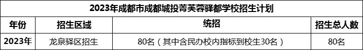 2024年成都市成都城投菁芙蓉驛都學(xué)校招生人數(shù)是多少？