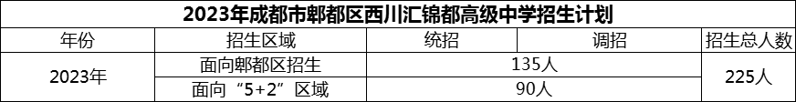 2024年成都市郫都區(qū)西川匯錦都高級中學(xué)招生計(jì)劃是多少？
