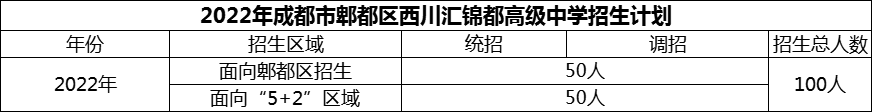 2024年成都市郫都區(qū)西川匯錦都高級中學(xué)招生計(jì)劃是多少？