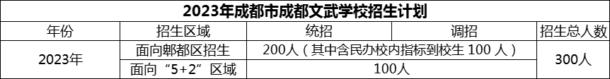 2024年成都市成都文武學(xué)校招生計劃是多少？