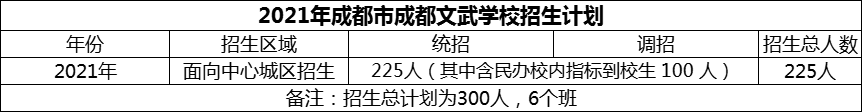 2024年成都市成都文武學(xué)校招生計劃是多少？