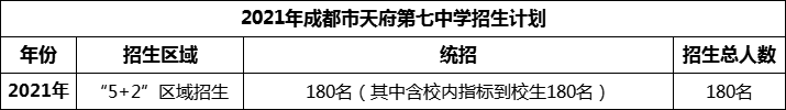 2024年成都市天府第七中學(xué)招生計(jì)劃是多少？