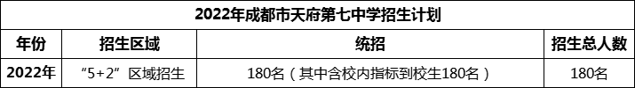 2024年成都市天府第七中學(xué)招生計(jì)劃是多少？
