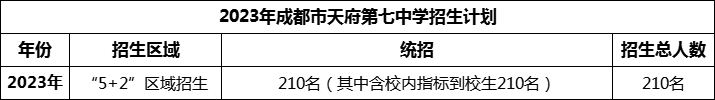 2024年成都市天府第七中學(xué)招生計(jì)劃是多少？