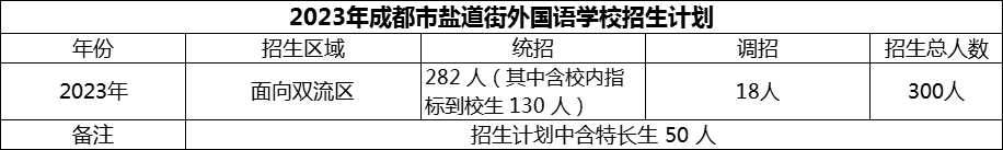 2024年成都市鹽道街外國語學(xué)校招生計(jì)劃是多少？