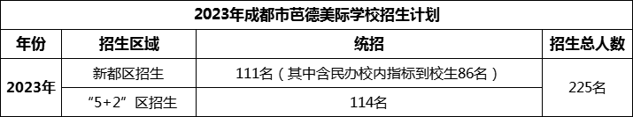 2024年成都市芭德美際學(xué)校招生計劃是多少？
