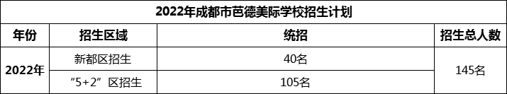 2024年成都市芭德美際學(xué)校招生計劃是多少？