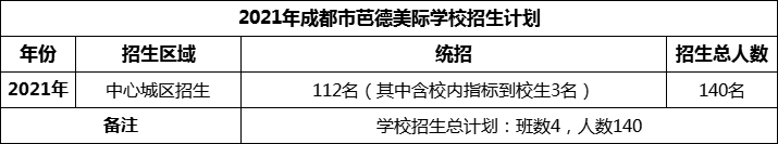2024年成都市芭德美際學(xué)校招生計劃是多少？
