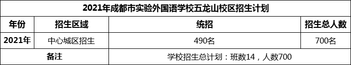 2024年成都市實驗外國語學校五龍山校區(qū)招生人數(shù)是多少？