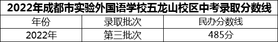 2024年成都市實(shí)驗(yàn)外國(guó)語(yǔ)學(xué)校五龍山校區(qū)招生分?jǐn)?shù)是多少分？