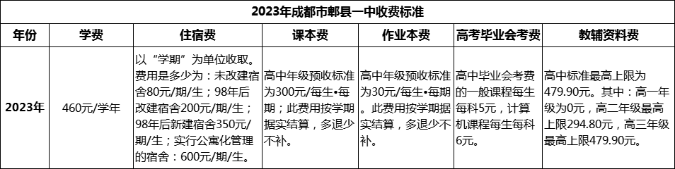 2024年成都市郫縣一中學費多少錢？