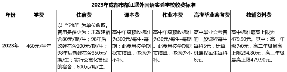 2024年成都市都江堰外國語實驗學(xué)校學(xué)費(fèi)多少錢？