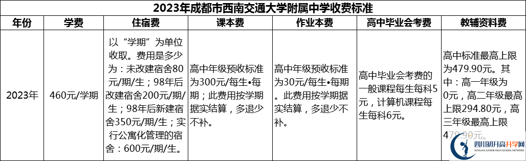 2024年成都市西南交通大學(xué)附屬中學(xué)學(xué)費多少錢？