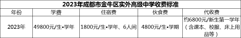 2024年成都市金牛區(qū)實外高級中學學費多少錢？