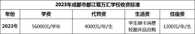 2024年成都市都江堰萬(wàn)匯學(xué)校學(xué)費(fèi)多少錢(qián)？
