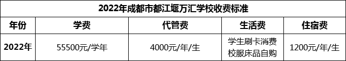 2024年成都市都江堰萬(wàn)匯學(xué)校學(xué)費(fèi)多少錢(qián)？