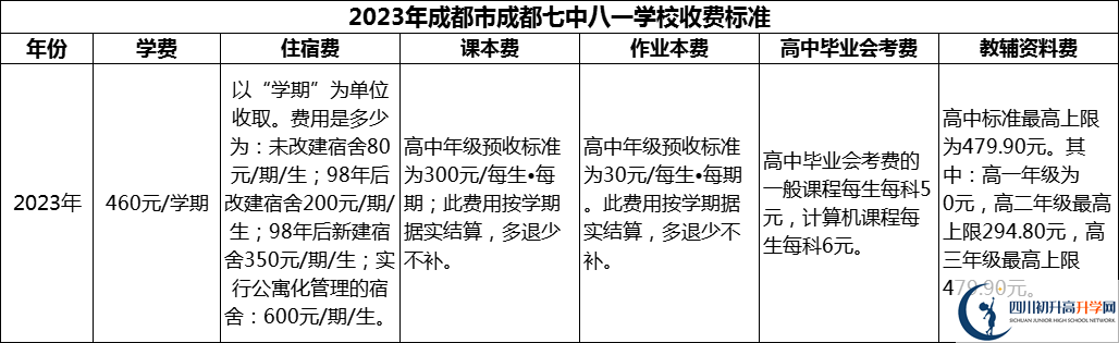 2024年成都市成都七中八一學(xué)校學(xué)費多少錢？