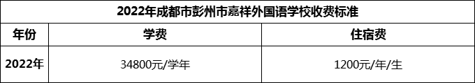 2024年成都市彭州市嘉祥外國語學(xué)校學(xué)費多少錢？
