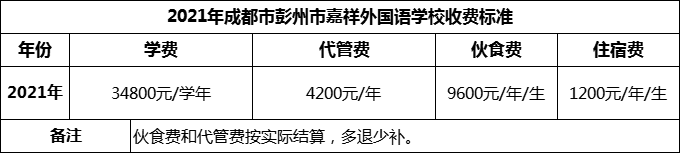 2024年成都市彭州市嘉祥外國語學(xué)校學(xué)費多少錢？