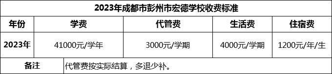 2024年成都市彭州市宏德學校學費多少錢？