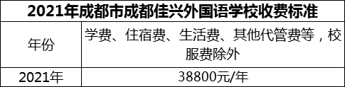 2024年成都市成都佳興外國語學(xué)校學(xué)費多少錢？