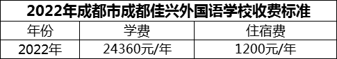 2024年成都市成都佳興外國語學(xué)校學(xué)費多少錢？