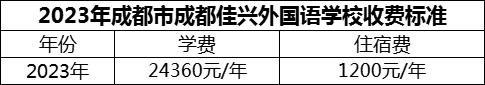 2024年成都市成都佳興外國語學(xué)校學(xué)費多少錢？