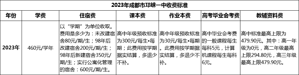 2024年成都市邛崍一中學(xué)費多少錢？