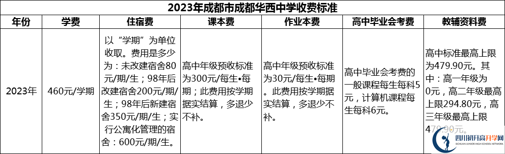 2024年成都市成都華西中學(xué)學(xué)費(fèi)多少錢？