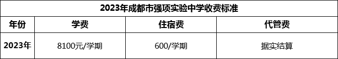 2024年成都市強(qiáng)項(xiàng)實(shí)驗(yàn)中學(xué)學(xué)費(fèi)多少錢(qián)？