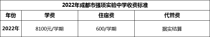 2024年成都市強(qiáng)項(xiàng)實(shí)驗(yàn)中學(xué)學(xué)費(fèi)多少錢(qián)？
