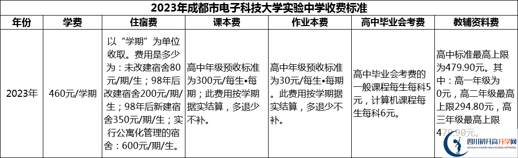 2024年成都市電子科技大學(xué)實(shí)驗(yàn)中學(xué)學(xué)費(fèi)多少錢？