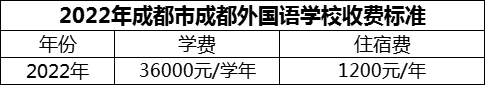 2024年成都市成都外國(guó)語(yǔ)學(xué)校學(xué)費(fèi)多少錢？