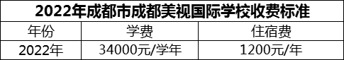 2024年成都市成都美視國際學校學費多少錢？
