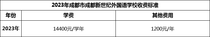 2024年成都市成都新世紀外國語學(xué)校學(xué)費多少錢？