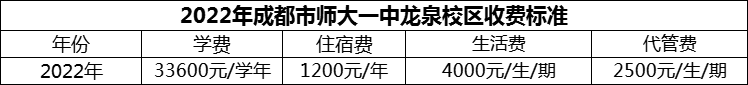 2024年成都市師大一中龍泉校區(qū)學(xué)費多少錢？