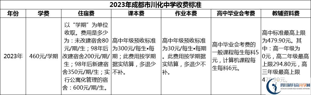 2024年成都市川化中學(xué)學(xué)費(fèi)多少錢？