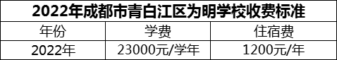 2024年成都市青白江區(qū)為明學(xué)校學(xué)費(fèi)多少錢？