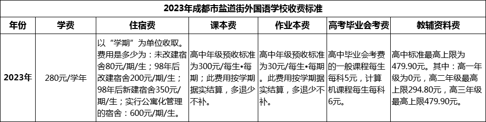 2024年成都市鹽道街外國(guó)語(yǔ)學(xué)校學(xué)費(fèi)多少錢(qián)？