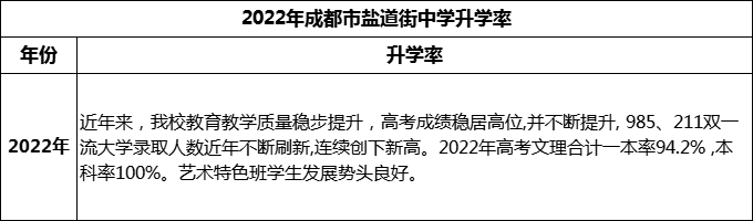 2024年成都市鹽道街中學(xué)升學(xué)率怎么樣？
