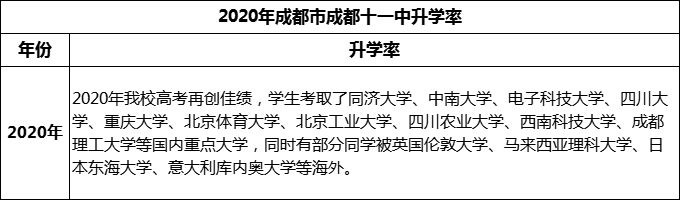 2024年成都市成都十一中升學(xué)率怎么樣？