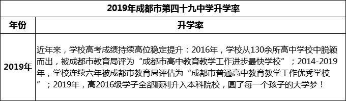 2023年成都市第四十九中學(xué)升學(xué)率怎么樣？