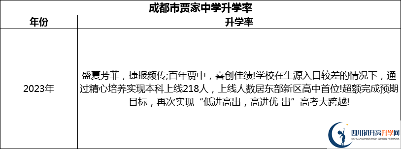 2024年成都市賈家中學(xué)升學(xué)率怎么樣？