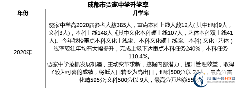 2024年成都市賈家中學(xué)升學(xué)率怎么樣？