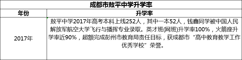 2024年成都市敖平中學(xué)升學(xué)率怎么樣？