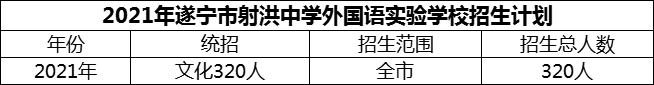 2024年遂寧市射洪中學(xué)外國(guó)語(yǔ)實(shí)驗(yàn)學(xué)校招生計(jì)劃是多少？