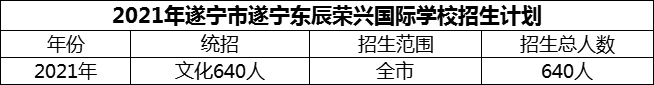 2024年遂寧市遂寧東辰榮興國際學校招生計劃是多少？