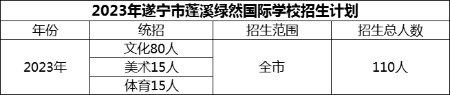 2024年遂寧市蓬溪綠然國際學(xué)校招生計劃是多少？