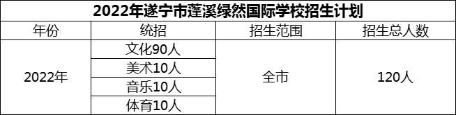 2024年遂寧市蓬溪綠然國際學(xué)校招生計劃是多少？